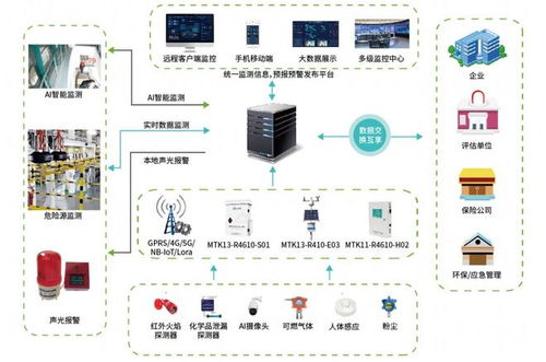 EHS IoT安全在線監(jiān)測解決方案正式發(fā)布 基礎軟件服務助力企業(yè)智能化安全管理