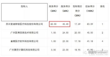 營收超5.7億、毛利率超80% 醫(yī)療IT公司半年報背后的基礎軟件服務價值