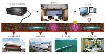 分布式光纖振動傳感技術 原理、系統構成及其在安防領域的核心應用